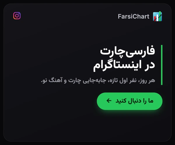 فارسیچارت در اینستاگرام، هر روز نفر اول تازه، جابهجایی چارت و آهنگ نو. ما را دنبال کنید