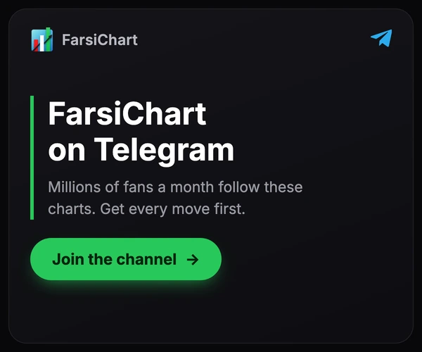 FarsiChart on Telegram — millions of fans a month follow these charts. Get every move first. Join the channel