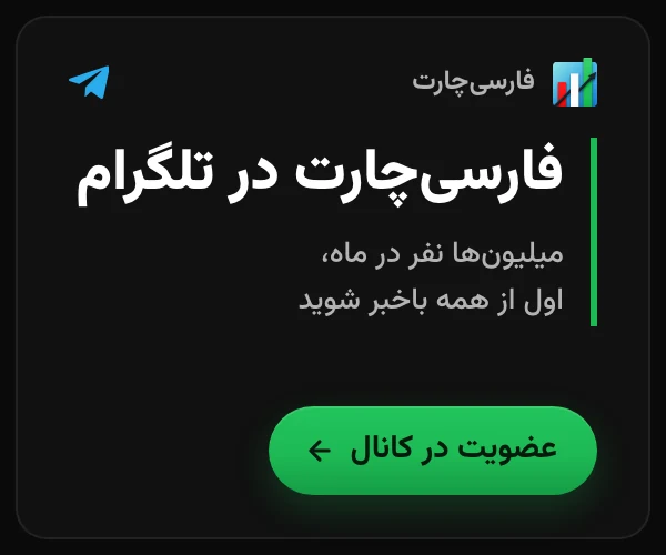 فارسی‌چارت در تلگرام، میلیون‌ها نفر در ماه، اول از همه باخبر شوید. عضویت در کانال