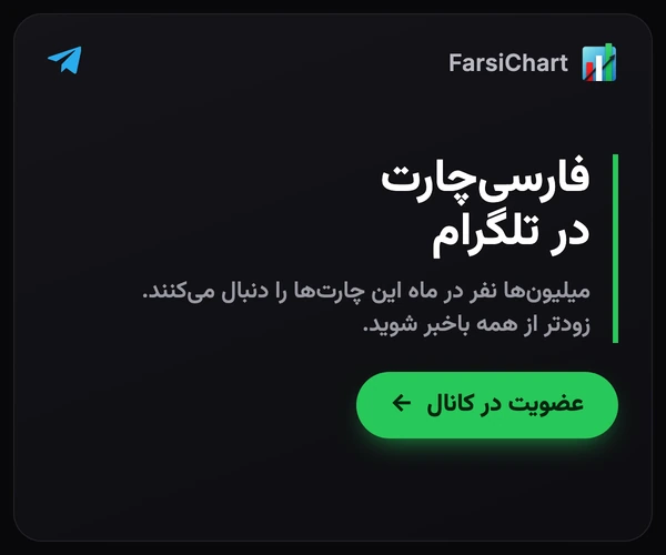 فارسیچارت در تلگرام، میلیونها نفر در ماه، اول از همه باخبر شوید. عضویت در کانال