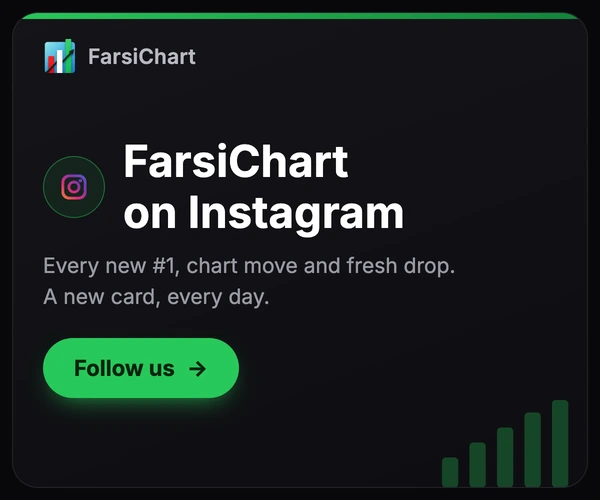 FarsiChart on Instagram — every new #1, chart move and fresh drop, as a card, every day. Follow us