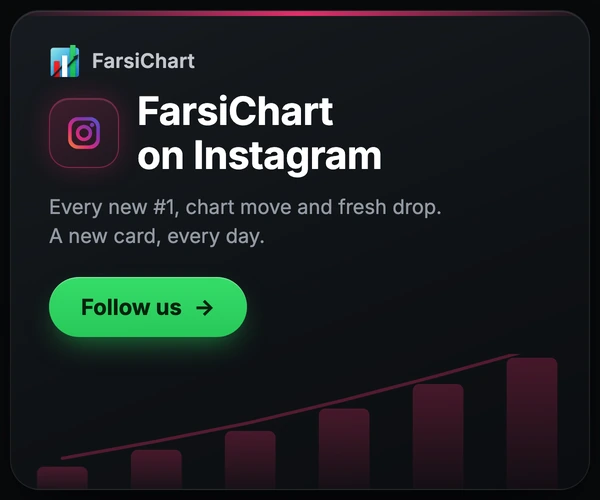 FarsiChart on Instagram — every new #1, chart move and fresh drop, as a card, every day. Follow us