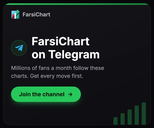 FarsiChart on Telegram — millions of fans a month follow these charts. Get every move first. Join the channel