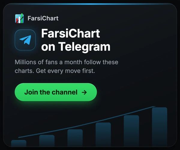 FarsiChart on Telegram — millions of fans a month follow these charts. Get every move first. Join the channel