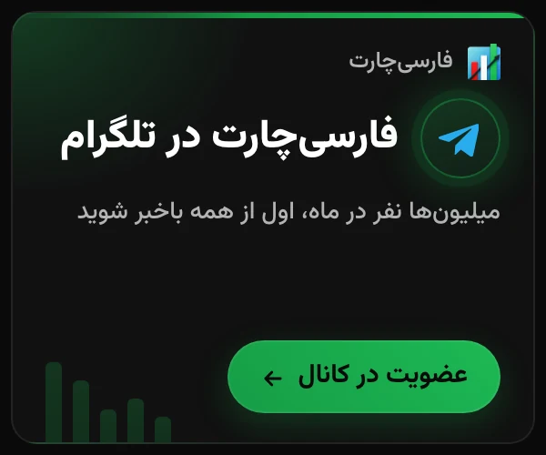 فارسیچارت در تلگرام، میلیونها نفر در ماه، اول از همه باخبر شوید. عضویت در کانال