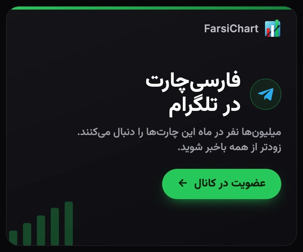 فارسیچارت در تلگرام، میلیونها نفر در ماه، اول از همه باخبر شوید. عضویت در کانال