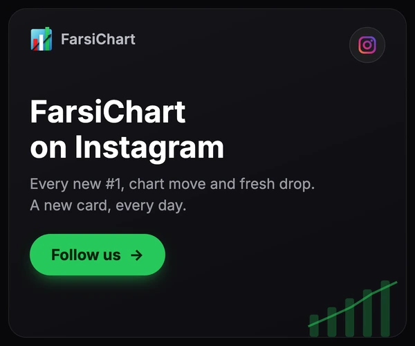 FarsiChart on Instagram — every new #1, chart move and fresh drop, as a card, every day. Follow us