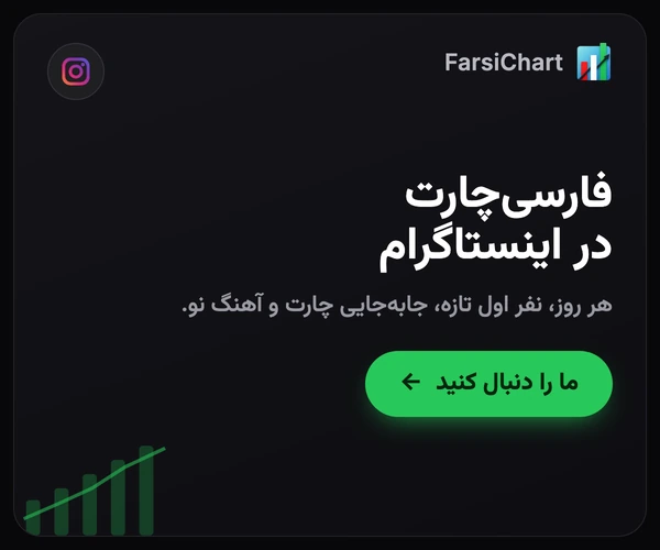 فارسی‌چارت در اینستاگرام، هر روز نفر اول تازه، جابه‌جایی چارت و آهنگ نو. ما را دنبال کنید