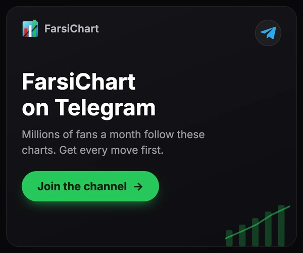 FarsiChart on Telegram — millions of fans a month follow these charts. Get every move first. Join the channel