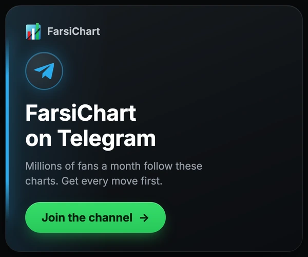 FarsiChart on Telegram — millions of fans a month follow these charts. Get every move first. Join the channel