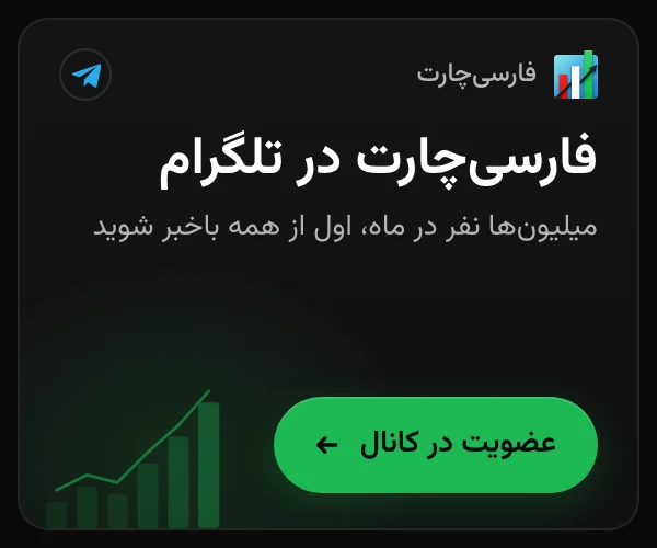 فارسی‌چارت در تلگرام، میلیون‌ها نفر در ماه، اول از همه باخبر شوید. عضویت در کانال