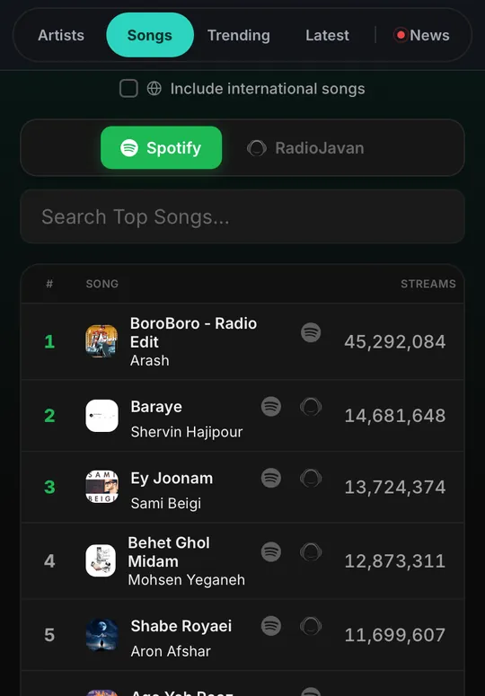 FarsiChart’s Top Songs chart on a phone