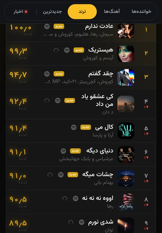 چارت ترند فارسیچارت